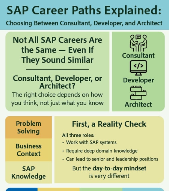 SAP PRESS Infographic Library
